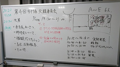 第4回父親委員会の様子2